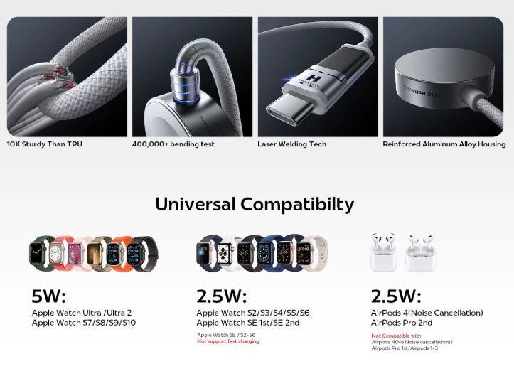 LISEN Apple Watch Ladegerät USB-C – Magnetisches Schnellladekabel für Watch Ultra, Series 10–3 & AirPods Pro