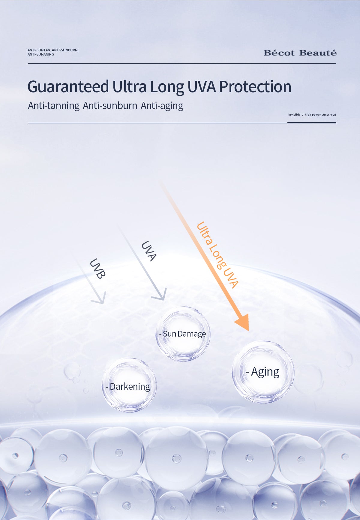 Bécot Beauté – Tägliches Pflegeset – Sonnenschutz & Feuchtigkeitspflege