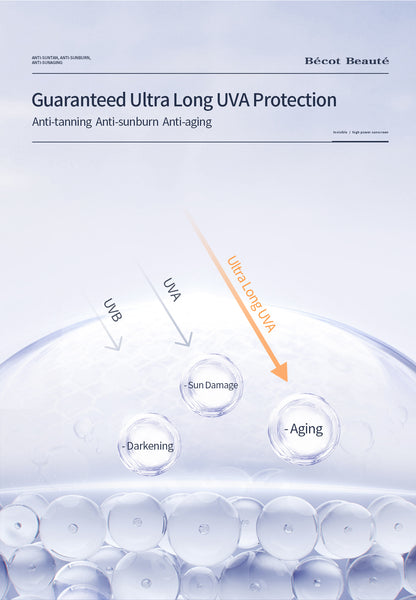 Bécot Beauté – Tägliches Pflegeset – Sonnenschutz & Feuchtigkeitspflege
