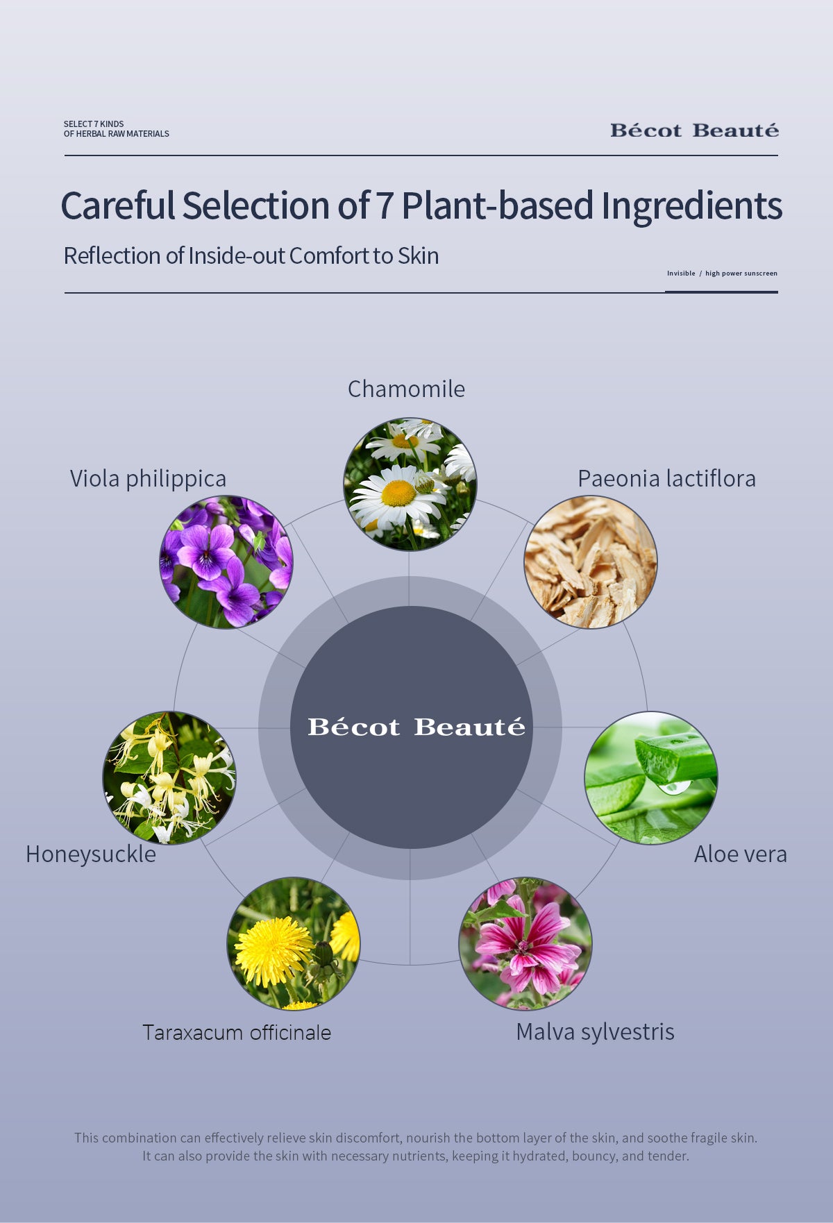 Bécot Beauté – Tägliches Pflegeset – Sonnenschutz & Feuchtigkeitspflege