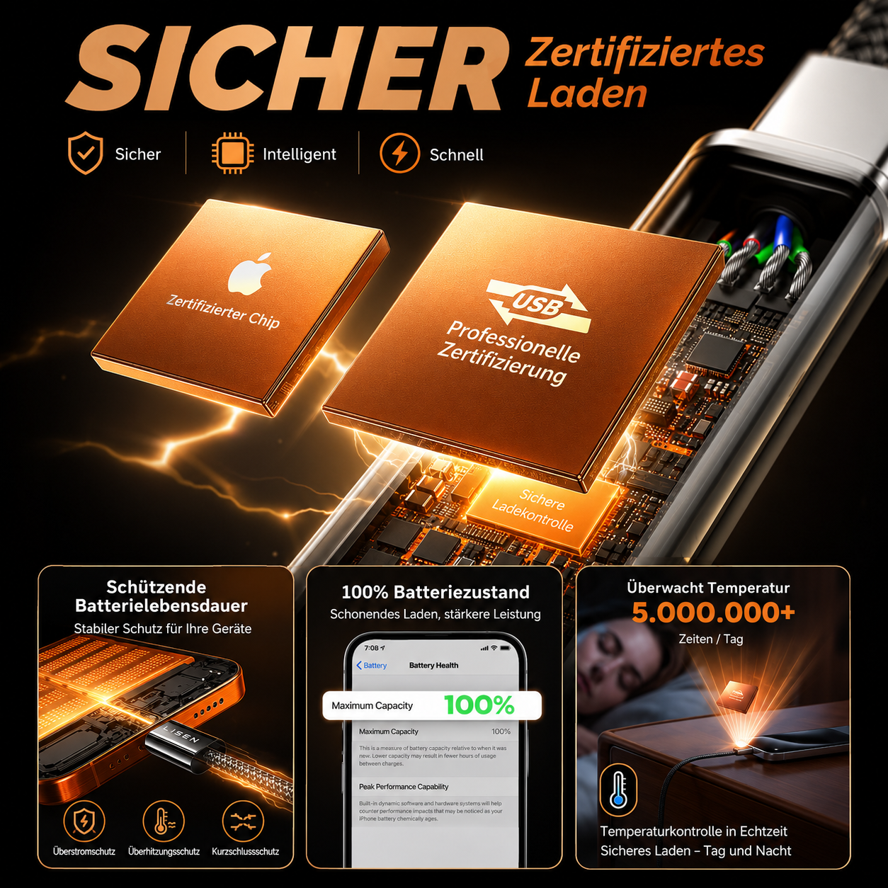 LISEN USB-C auf USB-C Kabel " 5er Set 60W" Schnellladen für iPhone Samsung iPad
