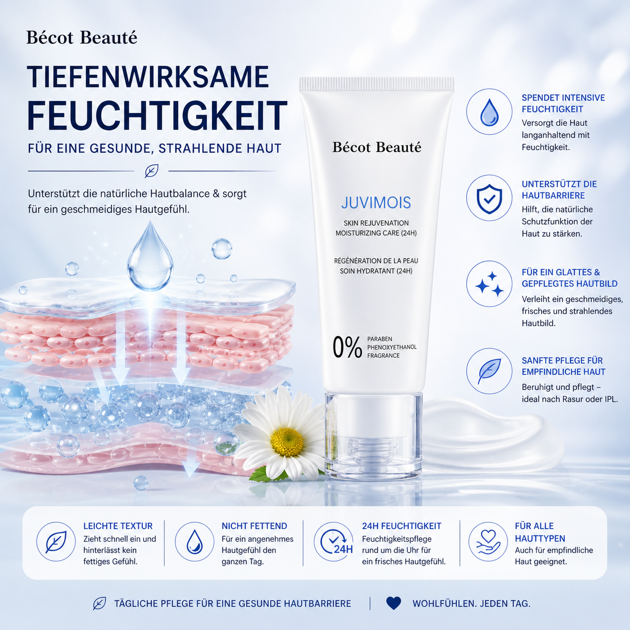 Bécot Beauté Pflege-Set – SPF 50+ Sonnenschutz & Feuchtigkeitscreme für empfindliche Haut