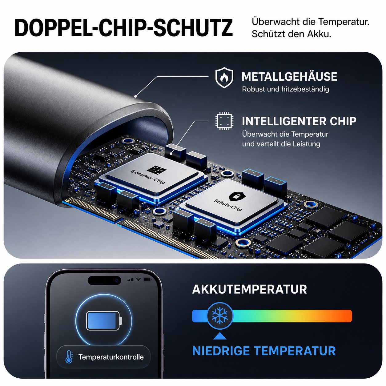 LISEN 140W USB-C Splitter-Ladekabel 2-in-1 – Dual USB-C, 2 m