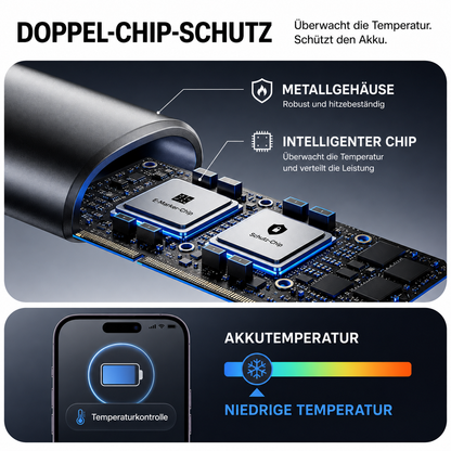 LISEN 140W USB-C Splitter-Ladekabel 2-in-1 – Dual USB-C, 2 m