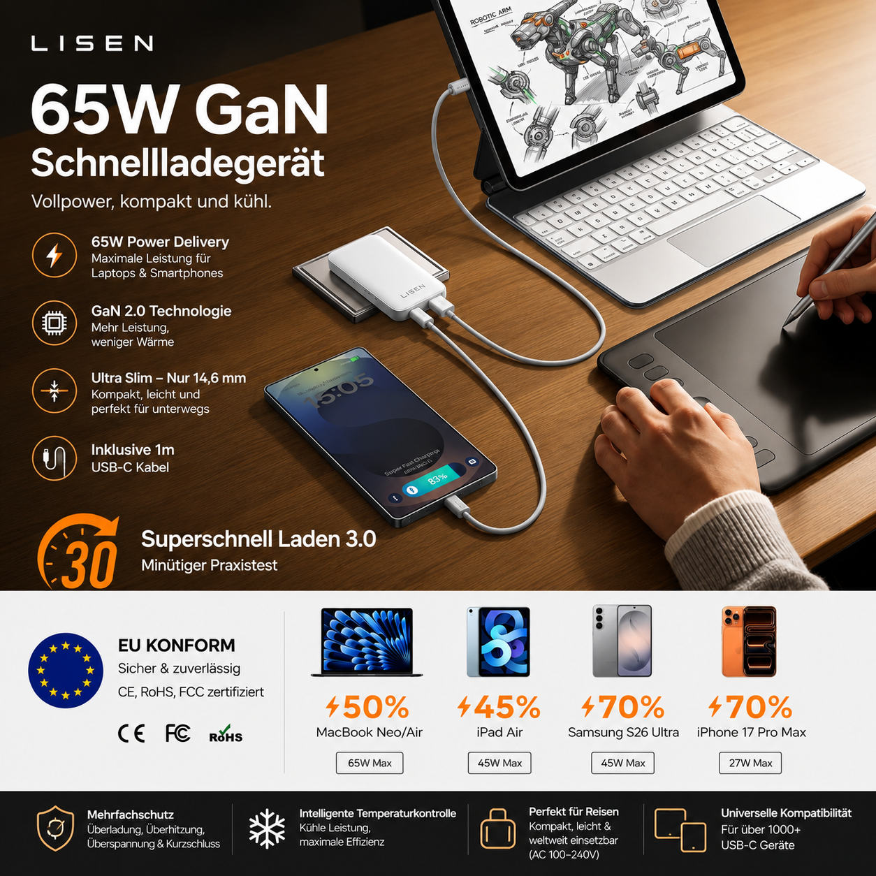 LISEN 65W GaN USB-C Schnellladegerät – Ultra Slim Ladeadapter mit 1m USB-C Kabel für MacBook, iPhone, iPad & Laptop