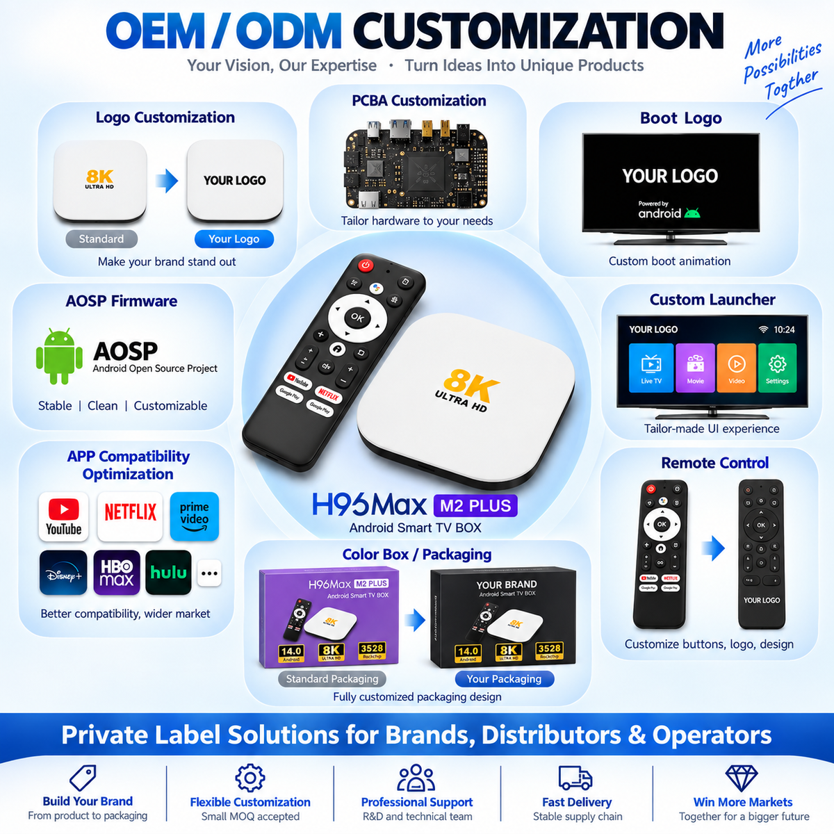 H96 Max M2 TV Box Android – 4GB/64GB, 8K & WiFi 6