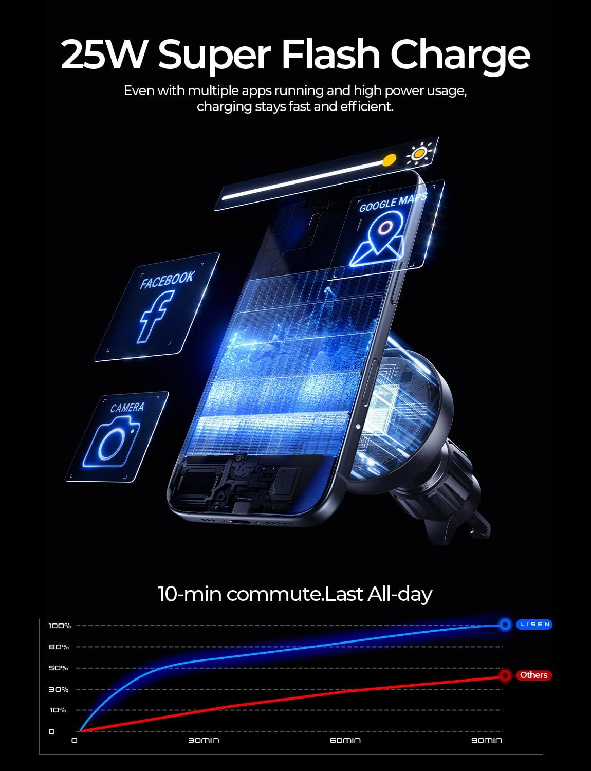 LISEN Qi2.2 25W Magnetisches Auto-Ladegerät mit Lüfter – Wireless Car Mount (iPhone Serie, MagSafe-kompatibel)
