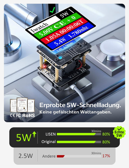 LISEN Apple Watch Ladegerät USB-C – Magnetisches Schnellladekabel für Watch Ultra, Series 10–3 & AirPods Pro