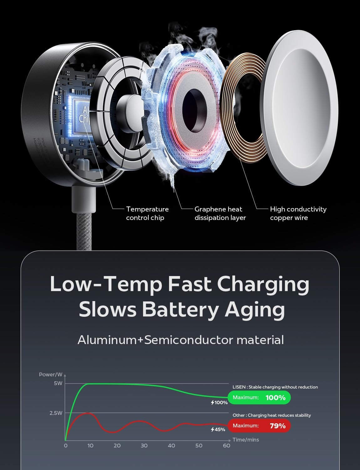 LISEN Apple Watch Ladegerät USB-C – Magnetisches Schnellladekabel für Watch Ultra, Series 10–3 & AirPods Pro