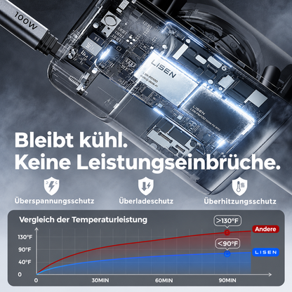 LISEN Apex Kfz-Ladegerät mit ausziehbarem USB-C-Kabel bis 100 W – USB-C & USB-A