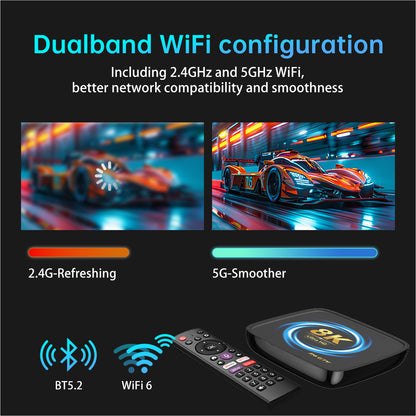 Topleo Android TV Box I96 GTV RK3528 – Android 13, 4GB RAM, 8K Support, Dual-WiFi