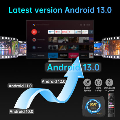 Topleo Android TV Box I96 GTV RK3528 – Android 13, 4GB RAM, 8K Support, Dual-WiFi