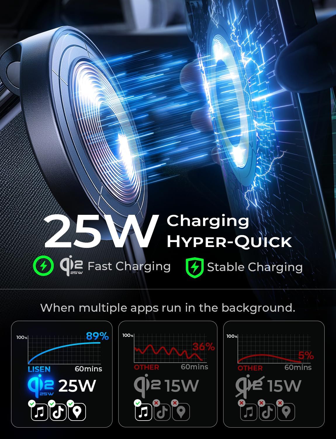 LISEN Qi2 25W Magnetisches Auto-Ladegerät – Vakuum-Saugnapf Halterung, 360° drehbar (iPhone 12–17 & Android)